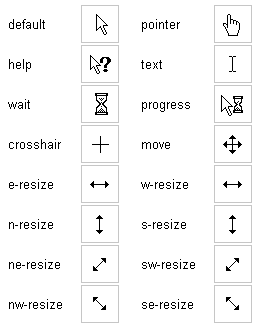 Formes de curseurs